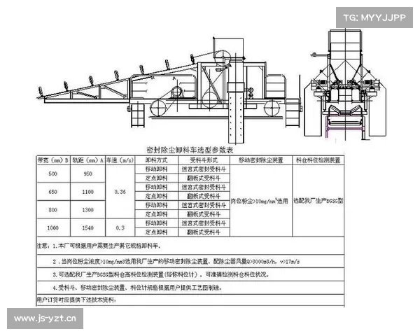 三和水工取得带除尘系统的新型双驱环保卸料车专利,减少卸料过程灰尘外溢 三和水工取得带除尘系统的新型双驱环保卸料车专利,减少卸料过程灰尘外溢